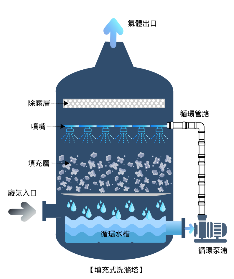 磁力驅動無軸封泵浦/幫浦產業應用:環境技術