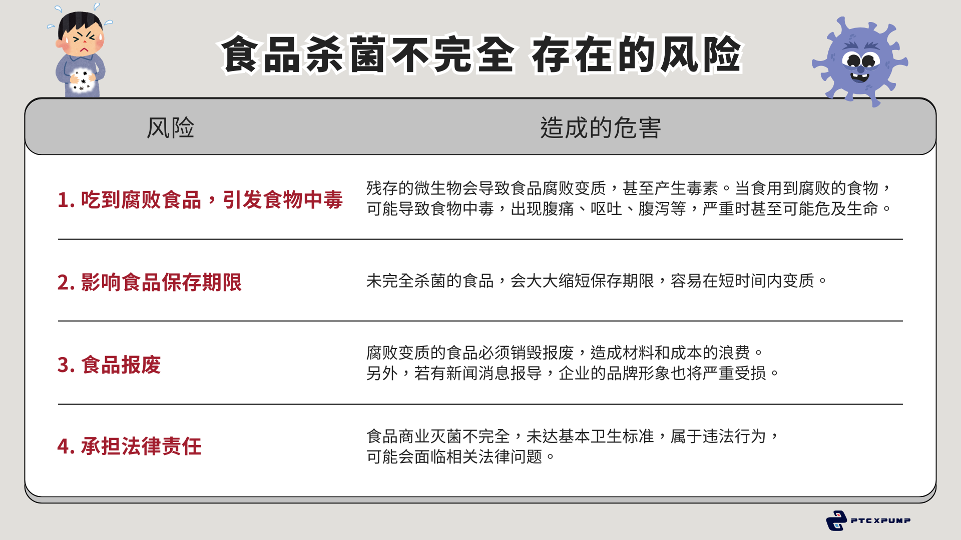 有杀菌就一定安全吗？