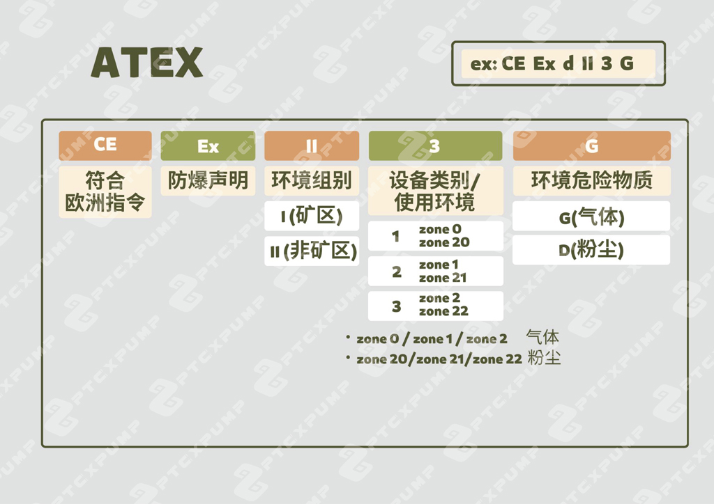 ATEX