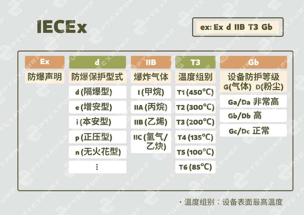 IECEx