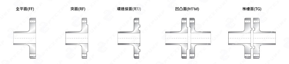 法蘭密封面形式